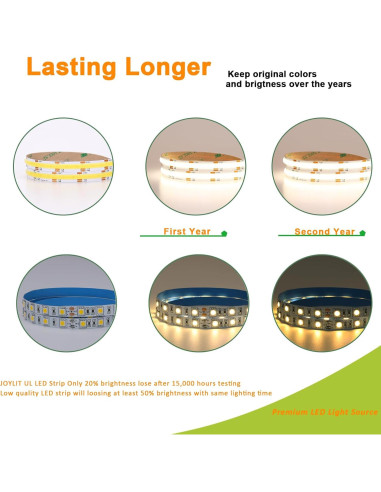 Tira LED COB CCT JOYLIT 5m 640 LEDs 90W Regulable 2700K-6000K