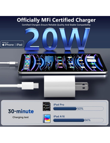 Cargador Rápido USB-C 20W MFi + 2 Cables 2m para iPad