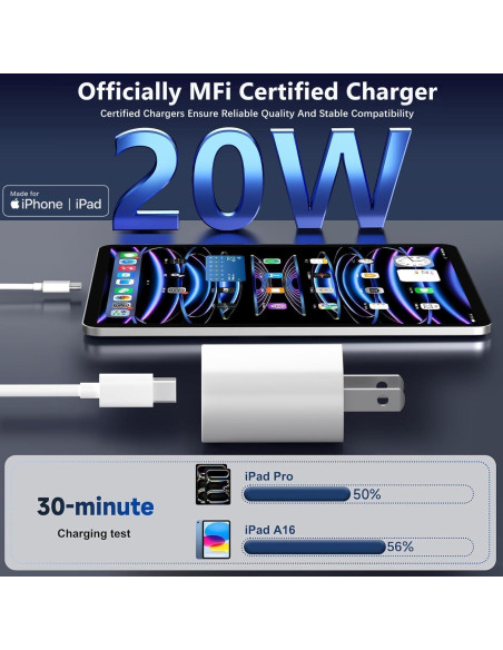 Cargador Rápido USB-C 20W MFi + 2 Cables 2m para iPad
