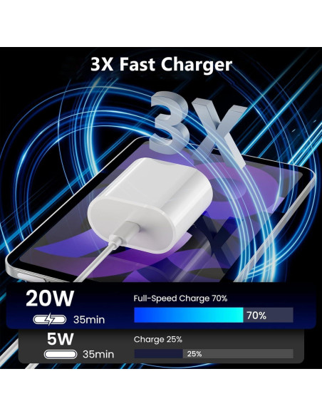 Cargador Rápido USB-C 20W MFi + 2 Cables 2m para iPad