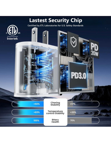 Cargador Rápido USB-C 20W MFi + 2 Cables 2m para iPad