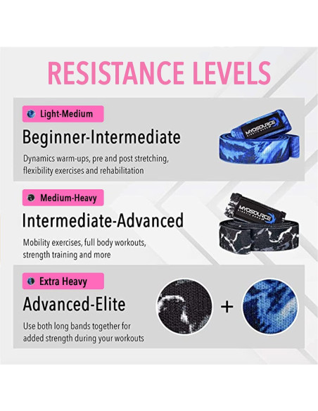 Banda de Resistencia Larga Kinetic Bands - Tela Antideslizante