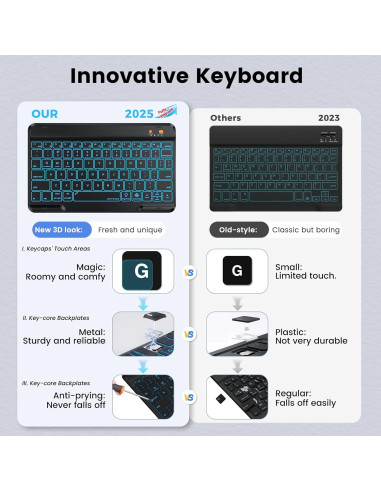 Funda de Teclado para iPad Pro 12.9" BLUTLOTUS con Soporte