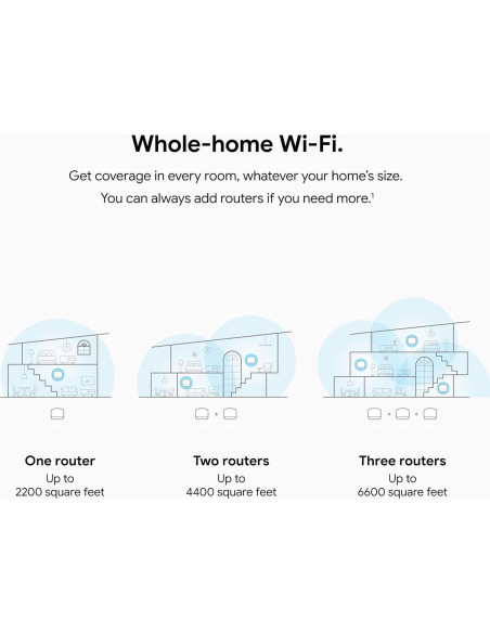Router Google Nest WiFi 3 Pack Renovado 4x4 AC2200 613 m