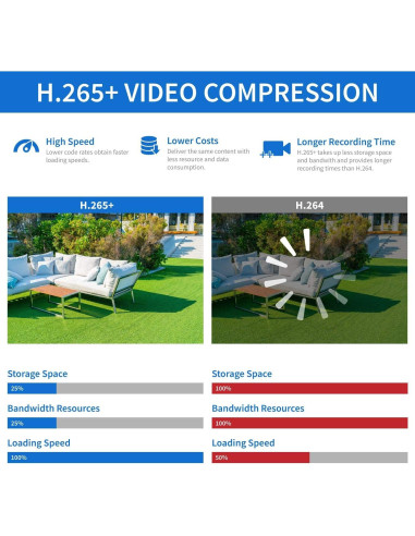 Sistema de Cámara de Seguridad GW Security 4K 8MP 16 Canales