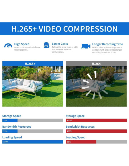 Sistema de Cámara de Seguridad GW Security 4K 8MP 16 Canales