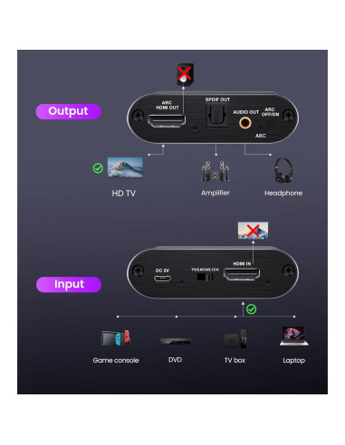 Extractor de Audio HDMI avedio links 4K 60Hz Toslink y 3.5mm