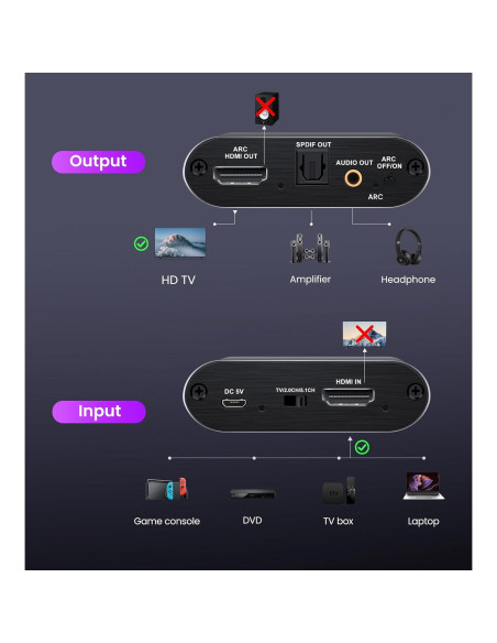 Extractor de Audio HDMI avedio links 4K 60Hz Toslink y 3.5mm