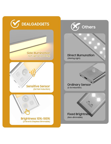 Paquete de 3 Luces Bajo Gabinete DEALGADGETS 32 LED Recargables