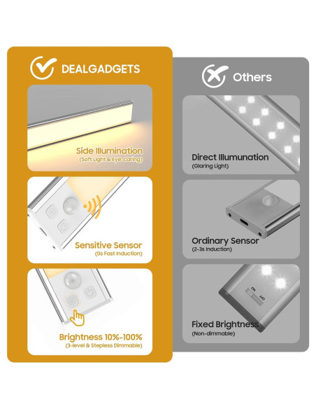 Paquete de 3 Luces Bajo Gabinete DEALGADGETS 32 LED Recargables
