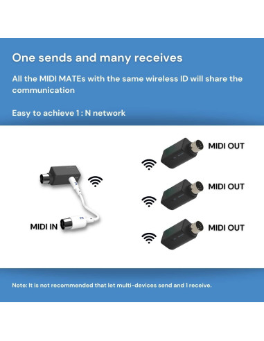 Adaptador MIDI Inalámbrico Paint Audio MIDI Mate USB-MIDI