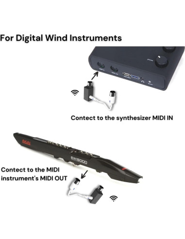 Adaptador MIDI Inalámbrico Paint Audio MIDI Mate USB-MIDI