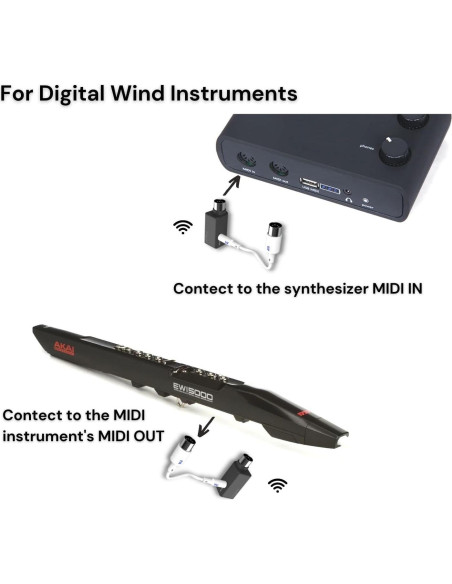 Adaptador MIDI Inalámbrico Paint Audio MIDI Mate USB-MIDI