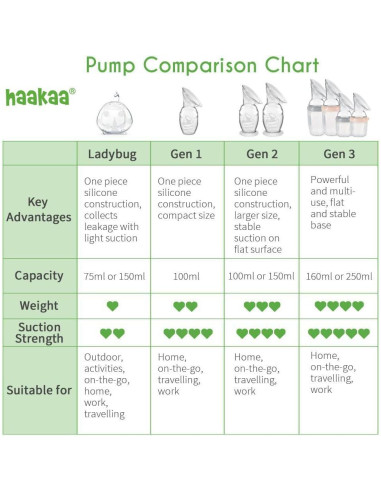 Bomba de Pecho Manual Haakaa 150ml Silicona Grado Alimenticio