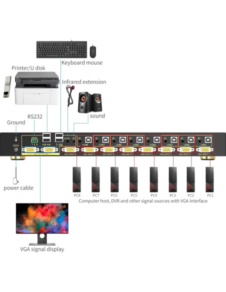 Interruptor KVM Automático 8 Puertos VGA eKL EKL-81U
