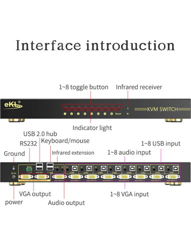 Interruptor KVM Automático 8 Puertos VGA eKL EKL-81U