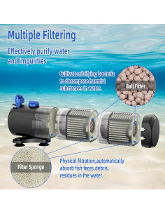 Filtro Interno Sumergible FREESEA CF-700 8W para Acuarios 75-378L 2