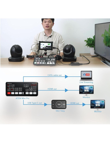 Adaptador UVC a HDMI TAO 1tiny 4K, Webcam USB-C, 20W