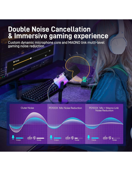 Micrófono Dinámico MAONO PD100X con Brazo BA20 y RGB