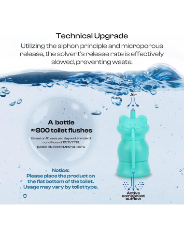 Limpiador de Inodoro Automático PurityNest - 6 Tabletas