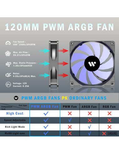 Caja de PC KEDIERS P6 ATX con 5 Ventiladores ARGB y Vidrio Templado