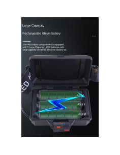 Linterna Frontal LED Recargable Carttley 180000 Lúmenes IP67 2