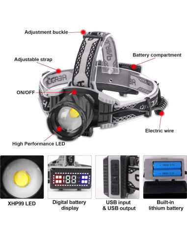 Linterna Frontal Recargable Aikertec XHP99 3000 Lúmenes IPX6
