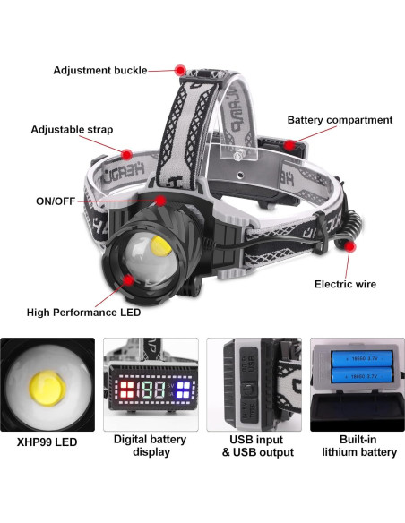 Linterna Frontal Recargable Aikertec XHP99 3000 Lúmenes IPX6