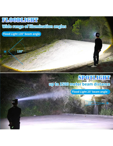 Linterna Frontal Recargable Aikertec XHP99 3000 Lúmenes IPX6