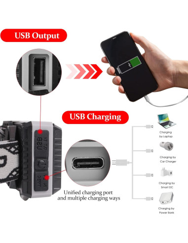 Linterna Frontal Recargable Aikertec XHP99 3000 Lúmenes IPX6