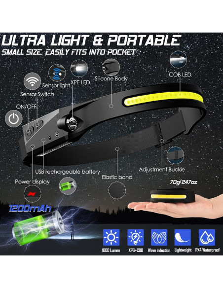 Linterna Frontal Recargable AXRUNZE KH85 8 Piezas 230 LED