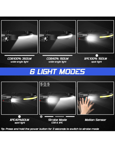 Linterna Frontal Recargable AXRUNZE KH85 8 Piezas 230 LED