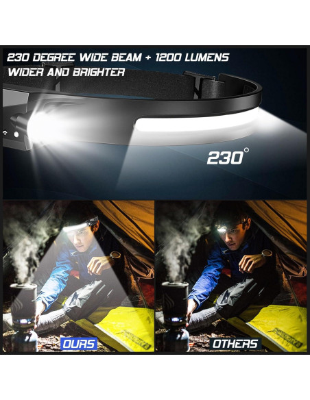 Linterna Frontal Recargable AXRUNZE KH85 8 Piezas 230 LED