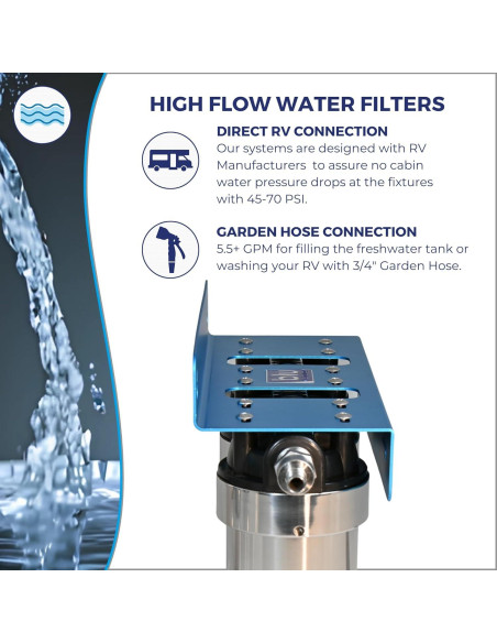 Sistema de Filtro de Agua Blu Technology TRIO 0.2 Micrones