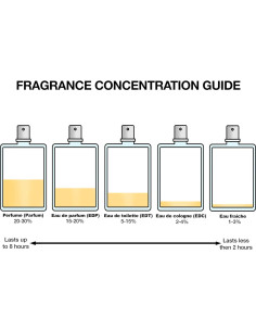 Set de Regalo Eau de Parfum Terre d'Hermes 73.93 ml + Mini 14.79 ml + Gel de Ducha 39.88 ml 2