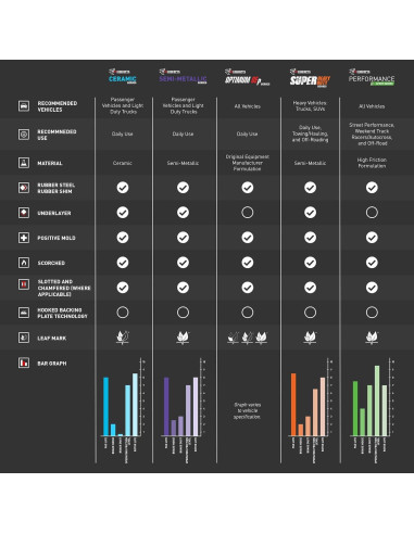 Pastillas de Freno Semimetálicas R1 Concepts Delanteras para Toyota y Pontiac