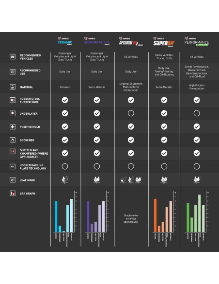 Pastillas de Freno Semimetálicas R1 Concepts Delanteras para Toyota y Pontiac