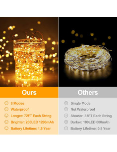 Luces de Cuerda LED Solares Beslowe 21.9m 800LED 8 Modos 2