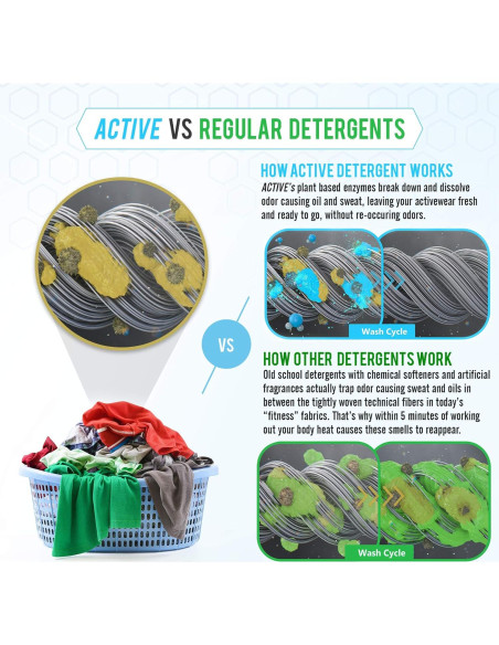 Detergente en Polvo ACTIVE para Ropa de Ejercicio 90 Cargas