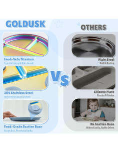 Platos para Bebés Goldusk 23 cm Acero Inoxidable Arcoíris 2pcs 2