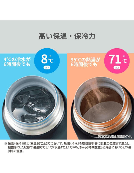 Botella de Agua Zojirushi SM-SF48-WM Acero Inoxidable 480 ml