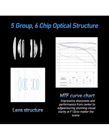 Lente Yongnuo YN50MM F1.8C para Canon - Apertura F1.8, 50mm