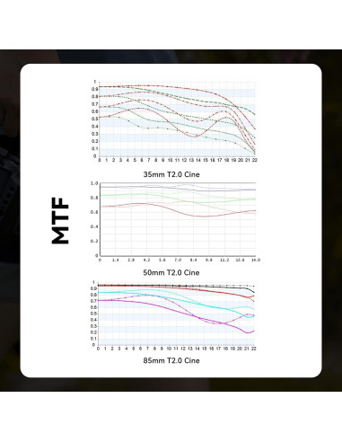 Lente de Cine 7artisans 85mm T2.0 para Cámara Sony E-Mount