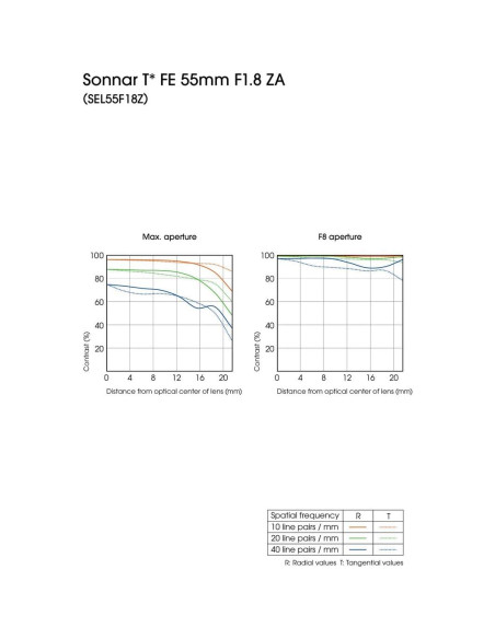 Lente Prime Sony SEL55F18Z 55mm F1.8 Montura E Formato Completo Lente Prime Sony SEL55F18Z 55mm F1.8 Montura E Formato Completo