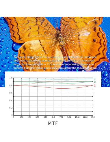 Lente Macro 60mm F2.8 II 7artisans para Sony E-Mount