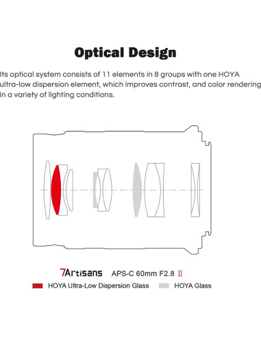 Lente Macro 60mm F2.8 II 7artisans para Sony E-Mount