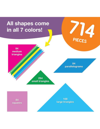 714 Piezas Formas Tangram FreshCut Crafts para Matemáticas
