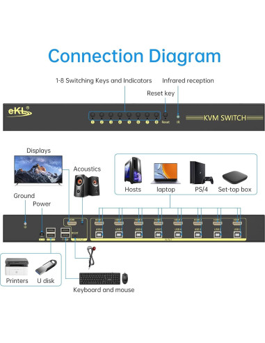 Interruptor KVM HDMI 8 Puertos eKL 4K 60Hz con Audio 3.5mm