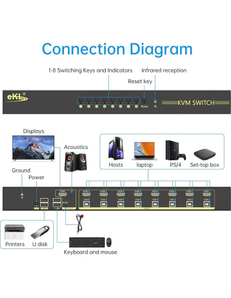 Interruptor KVM HDMI 8 Puertos eKL 4K 60Hz con Audio 3.5mm
