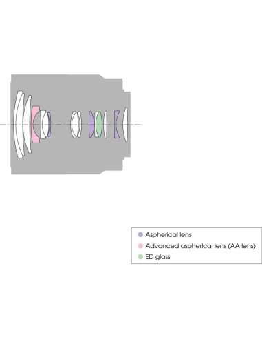 Lente Sony Vario-Tessar T E 16-70mm f/4 ZA OSS + Kit de Filtros